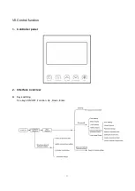 Preview for 28 page of ICE AIR ccHPWH Series Installation And Maintenance Manual