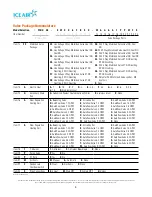 Preview for 8 page of ICE AIR FCHC Operating And Maintenance Manual