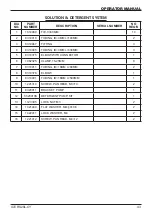 Preview for 43 page of ICE COBOTICS i-Synergy RS28L-CY Operator'S Manual