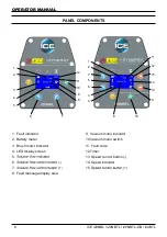 Preview for 6 page of ICE COBOTICS ICE USA i20BTL Operator'S & Parts Manual