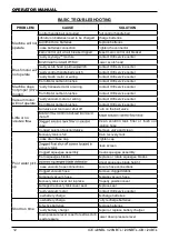 Preview for 12 page of ICE COBOTICS ICE USA i20BTL Operator'S & Parts Manual