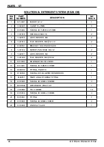 Предварительный просмотр 45 страницы ICE COBOTICS ICE USA RS26 Operator'S & Parts Manual