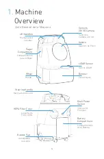 Preview for 4 page of ICE COBOTICS SoftBank Robotics Whiz Quick Start Manual