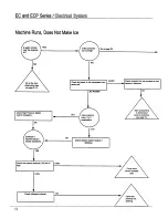 Preview for 20 page of Ice-O-Matic B Series Technical Manual