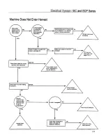 Preview for 31 page of Ice-O-Matic B Series Technical Manual