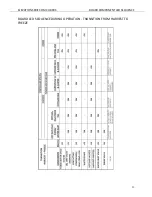 Preview for 32 page of Ice-O-Matic CIM0320 Technical & Service Manual