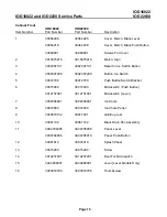 Preview for 16 page of Ice-O-Matic Counter Top Dispenser IOD22030 Product Manual