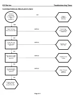 Предварительный просмотр 41 страницы Ice-O-Matic ICE0250 Series Service And Installation Manual