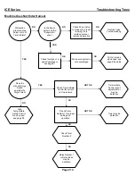 Предварительный просмотр 44 страницы Ice-O-Matic ICE0250 Series Service And Installation Manual