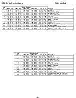 Preview for 11 page of Ice-O-Matic ICE0250A5-T5-W5 Service & Parts Manual