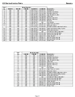 Предварительный просмотр 13 страницы Ice-O-Matic ICE0250A5-T5-W5 Service & Parts Manual