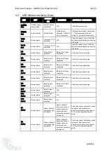 Preview for 10 page of Ice AP901S Instruction Manual