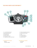 Preview for 13 page of Ice BE-MK1-RS26 Operational Manual