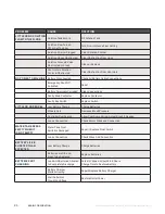 Preview for 46 page of Ice BE-MK1-RS26 Operational Manual