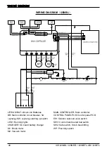 Preview for 48 page of Ice i-synergy I20NBT-LA Operator'S & Parts Manual