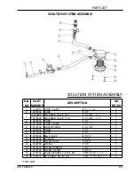 Preview for 28 page of Ice I18B Operator'S & Parts Manual