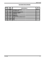 Предварительный просмотр 15 страницы Ice i20B Operator'S & Parts Manual