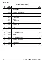 Preview for 15 page of Ice i20NBTL-OB Operator'S & Parts Manual