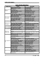 Preview for 11 page of Ice i28BT Operator'S & Parts Manual