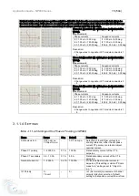 Предварительный просмотр 15 страницы Ice NP900 Series Application Manual