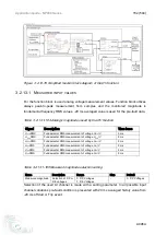 Предварительный просмотр 152 страницы Ice NP900 Series Application Manual