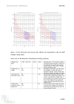 Предварительный просмотр 300 страницы Ice NP900 Series Application Manual