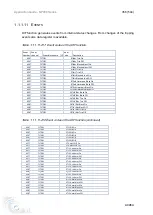 Предварительный просмотр 356 страницы Ice NP900 Series Application Manual