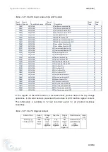 Предварительный просмотр 460 страницы Ice NP900 Series Application Manual