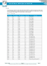 Предварительный просмотр 51 страницы Ice NPS914 Instruction Manual