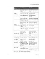 Предварительный просмотр 112 страницы Ice PegasusHS Service Manual