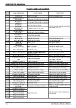 Preview for 12 page of Ice RS26L Operator'S & Parts Manual