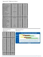 Preview for 15 page of Ice Trike 2012 Assembly Manual