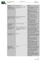 Предварительный просмотр 120 страницы IceCure ProSense DMS-7063 User Manual