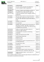 Предварительный просмотр 31 страницы IceCure ProSense FAS3000000 User Manual