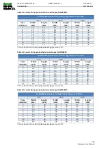 Preview for 70 page of IceCure ProSense FAS3100000 User Manual