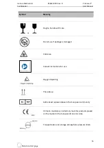 Preview for 36 page of IceCure ProSense User Manual