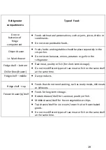 Preview for 20 page of Iceking IK20569SE Installation And Operating Manual