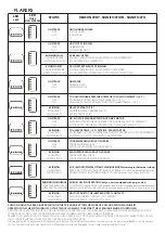 Preview for 2 page of Icematic F 125C Service Manual