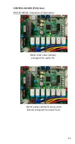 Preview for 95 page of icetro IM Series Technician'S Handbook