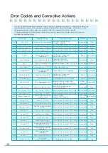 Preview for 38 page of icetro ISI-161TH User Manual