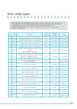 Preview for 23 page of icetro ISI-163TT User Manual