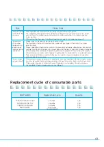 Preview for 43 page of icetro ISI-271THN User Manual