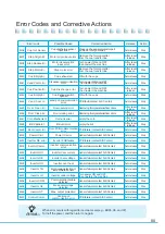 Preview for 80 page of icetro ISI-271THS User Manual