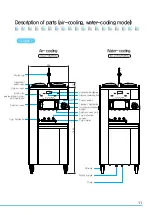 Preview for 11 page of icetro ISI-273SH3S User Manual