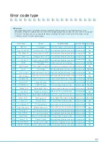 Preview for 51 page of icetro ISI-273SH3S User Manual