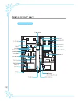 Предварительный просмотр 16 страницы icetro ISIV-273SHC User Manual