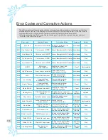 Предварительный просмотр 114 страницы icetro ISIV-273SHC User Manual