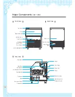 Preview for 14 page of icetro SCI-035 User Manual