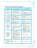 Preview for 19 page of icetro SSI-141TG User Manual