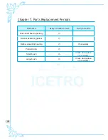 Preview for 20 page of icetro SSI-141TG User Manual